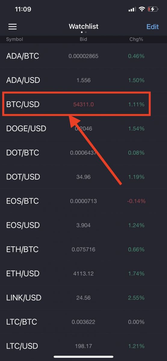 How to Start PrimeXBT Trading in 2021: A Step-By-Step Guide for Beginners