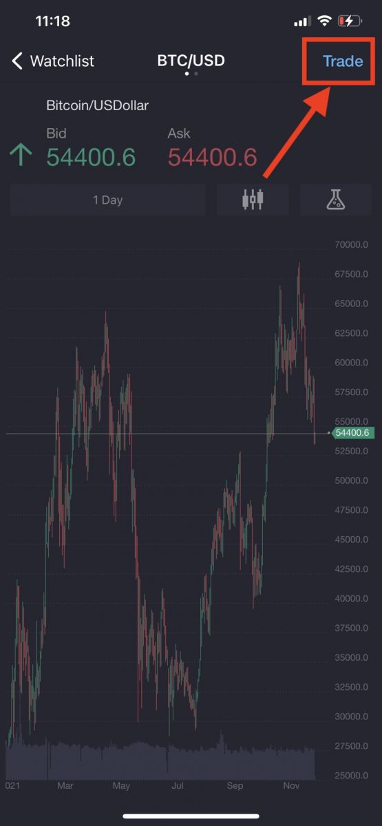 How to Start PrimeXBT Trading in 2021: A Step-By-Step Guide for Beginners